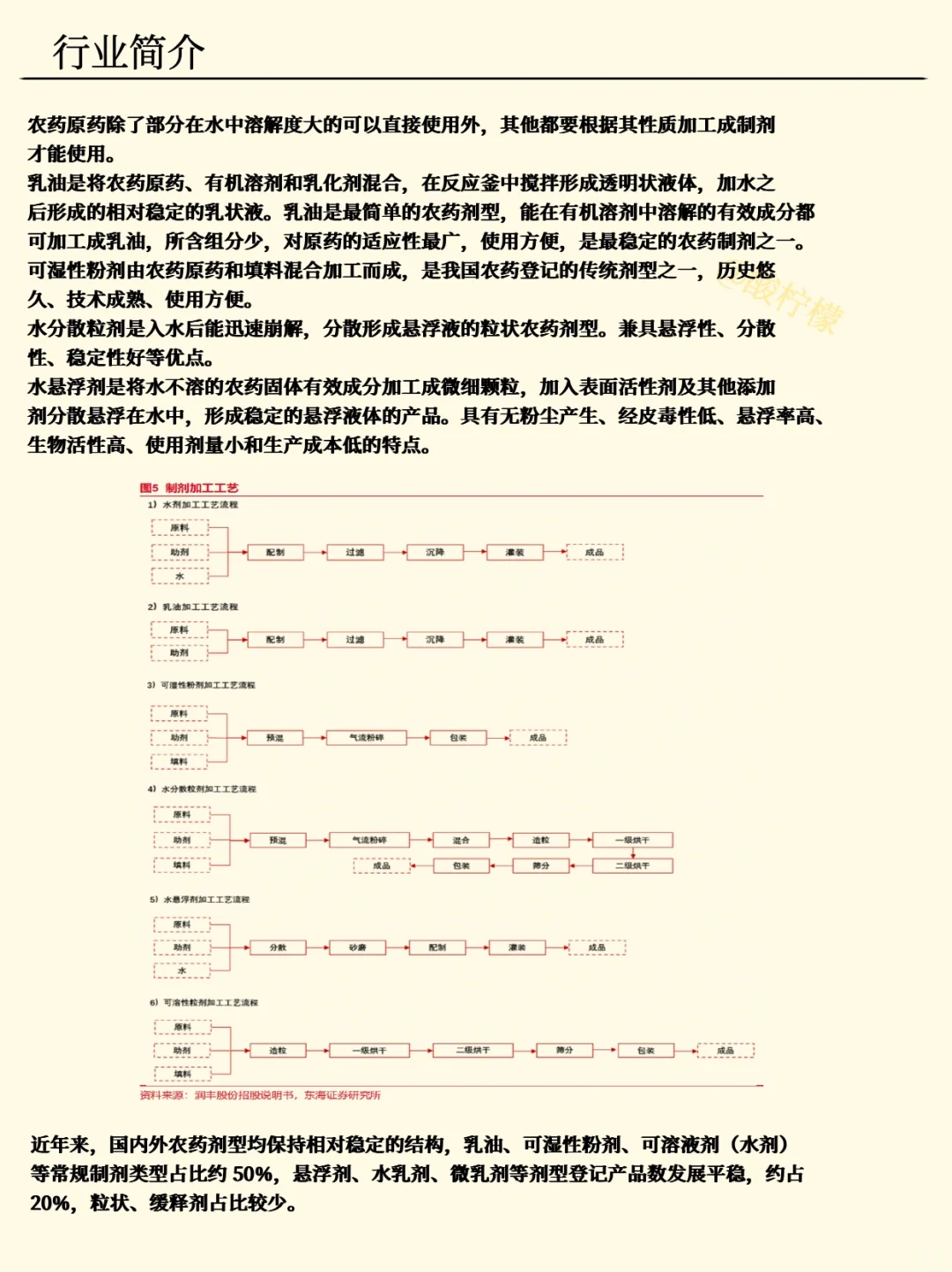 一天吃透一条产业链：农药