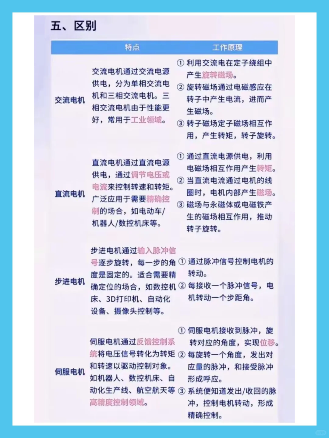 交流、直流、步进、伺服电机