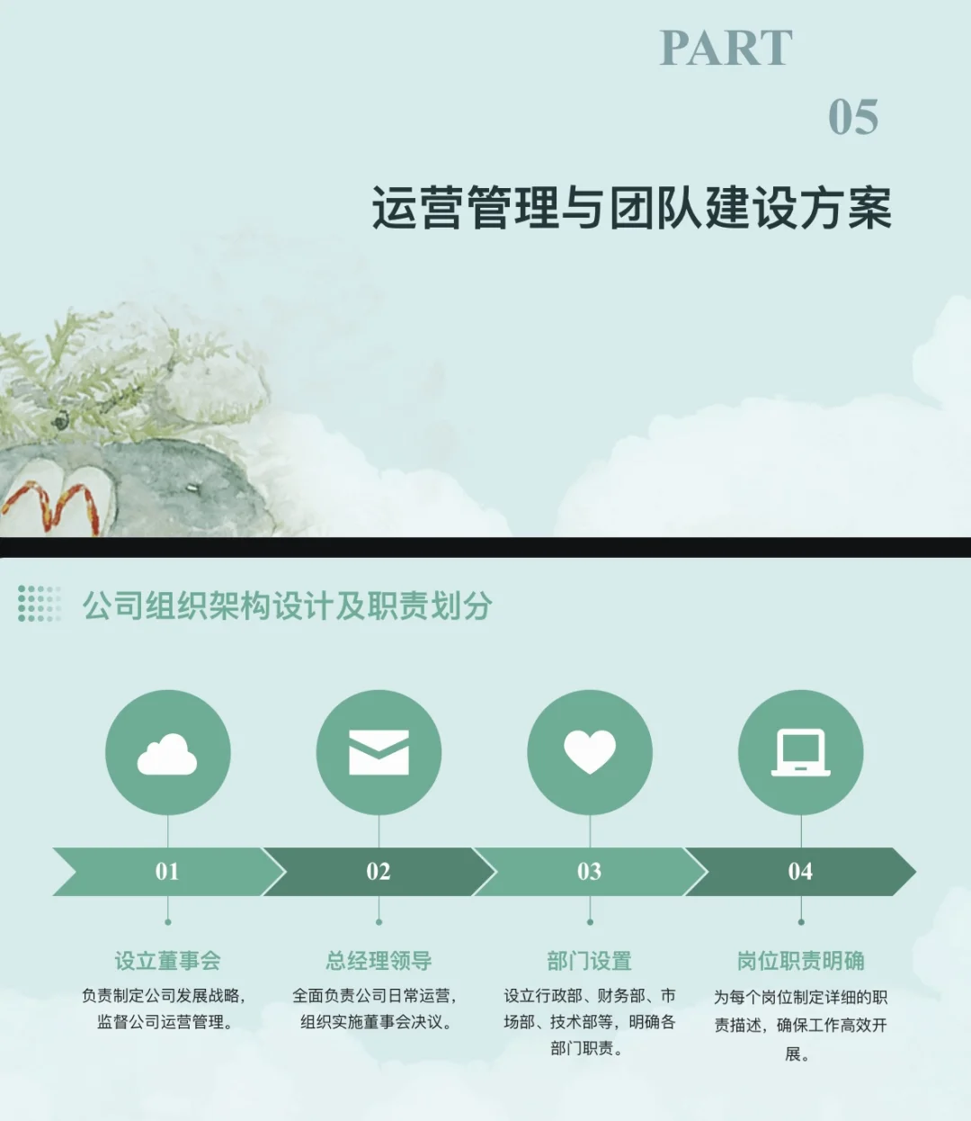 乡村振兴生态环境保护创业计划书完整版