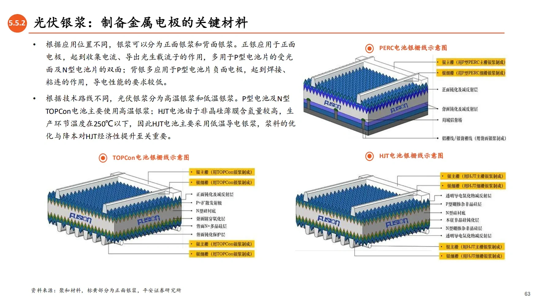光伏产业链全景图:光伏辅材(玻璃、支架、银浆