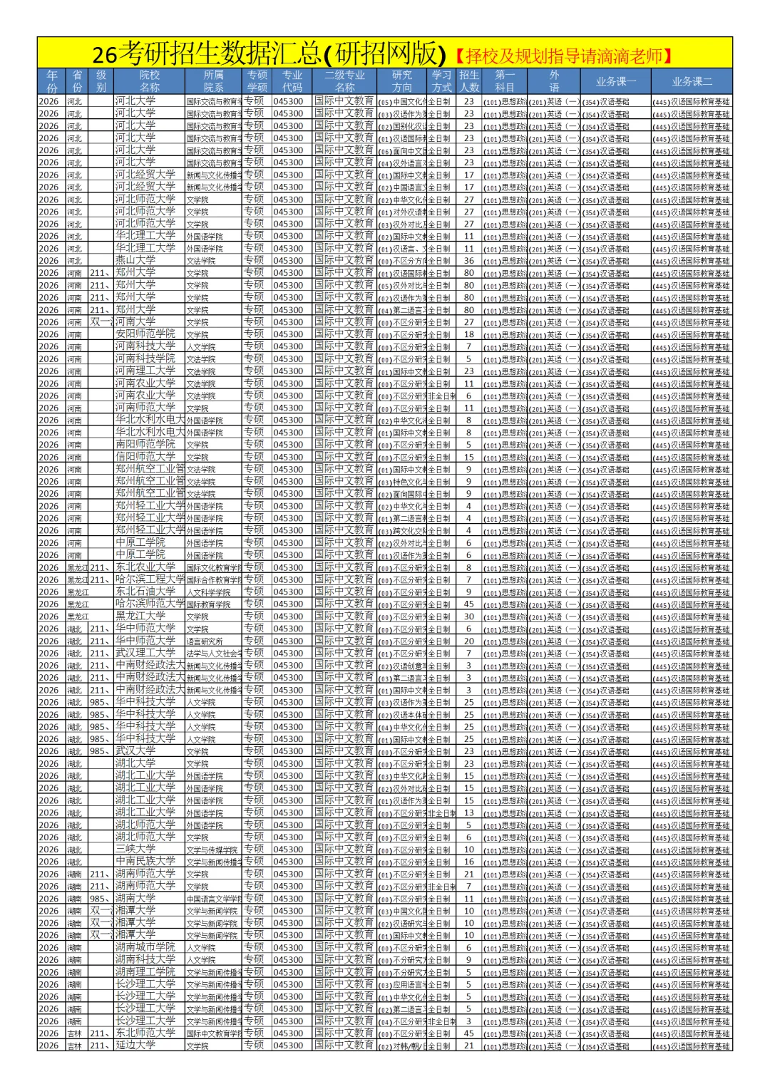 0453国际中文教育26考研招生数据汇总