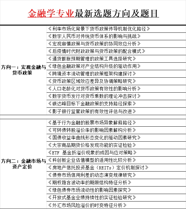 ?金融系宝子看过来！轻松拿捏学术?