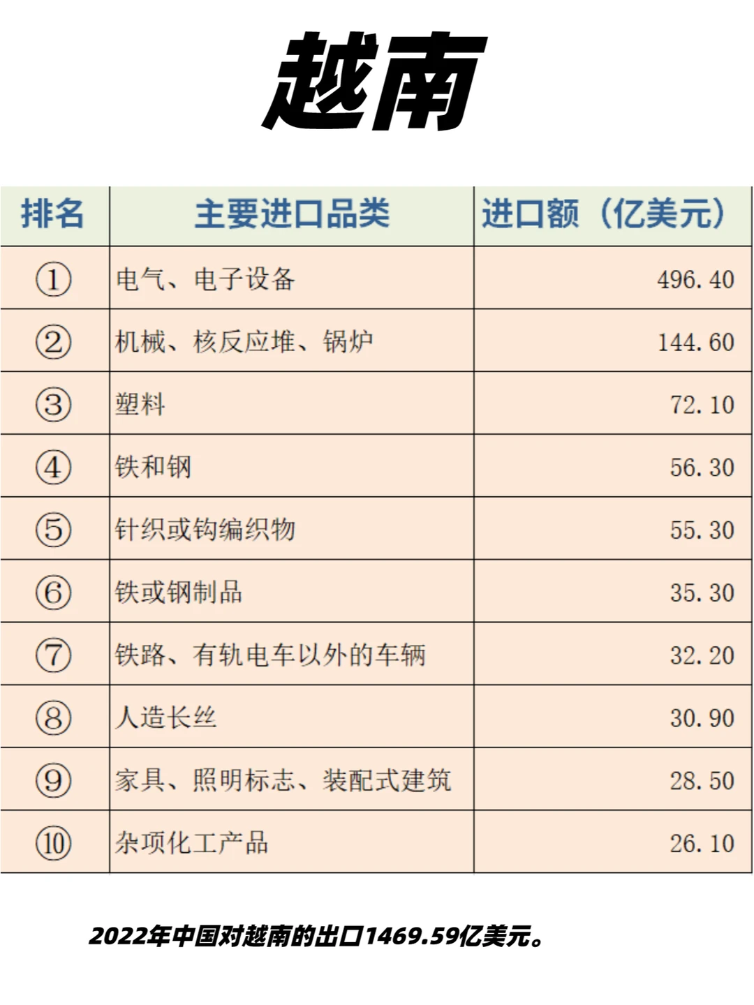 老外贸整理2023年10大新兴市场热门产品表！