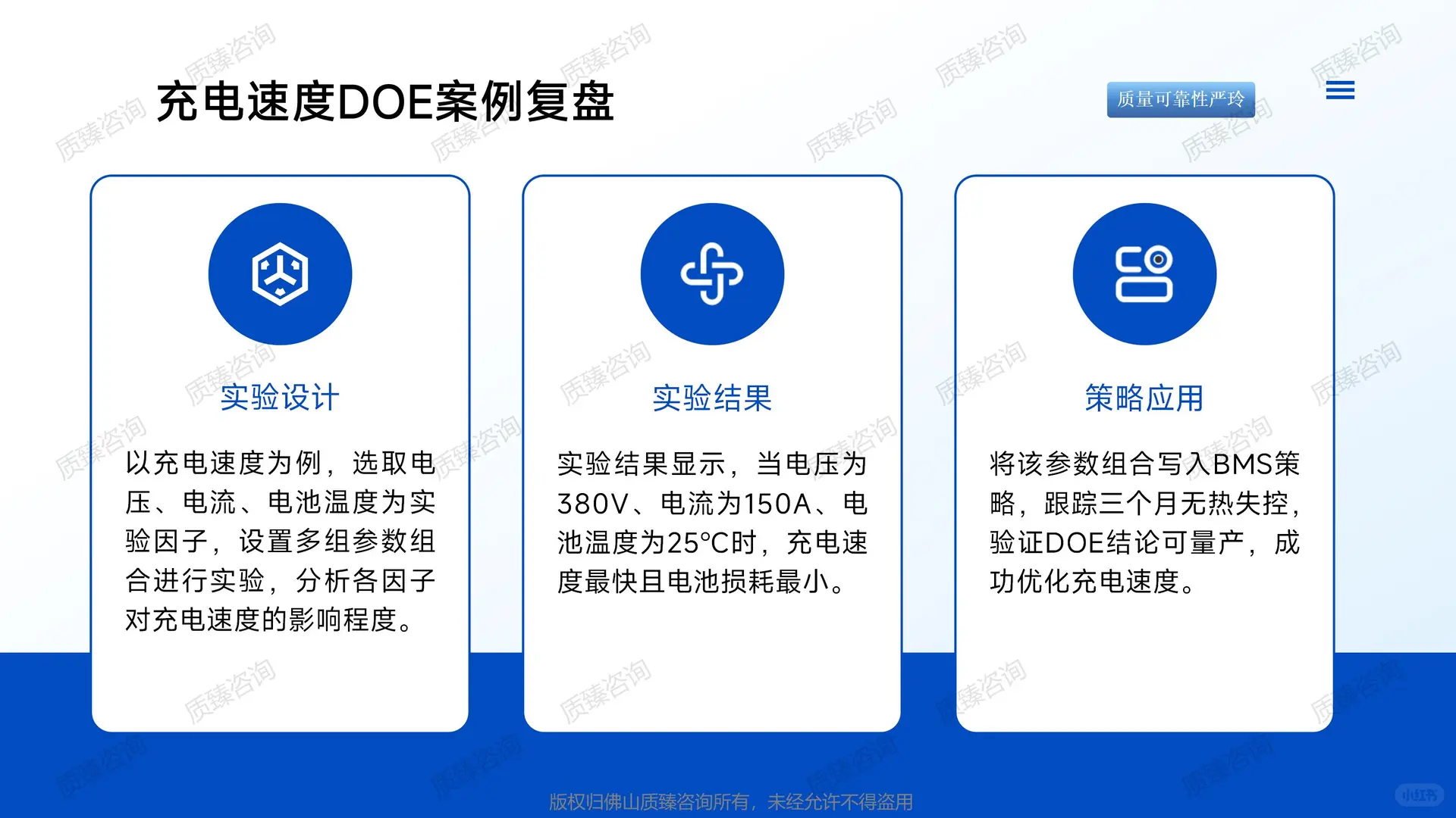 新能源汽车领域质量机能展开QFD培训-六(2)