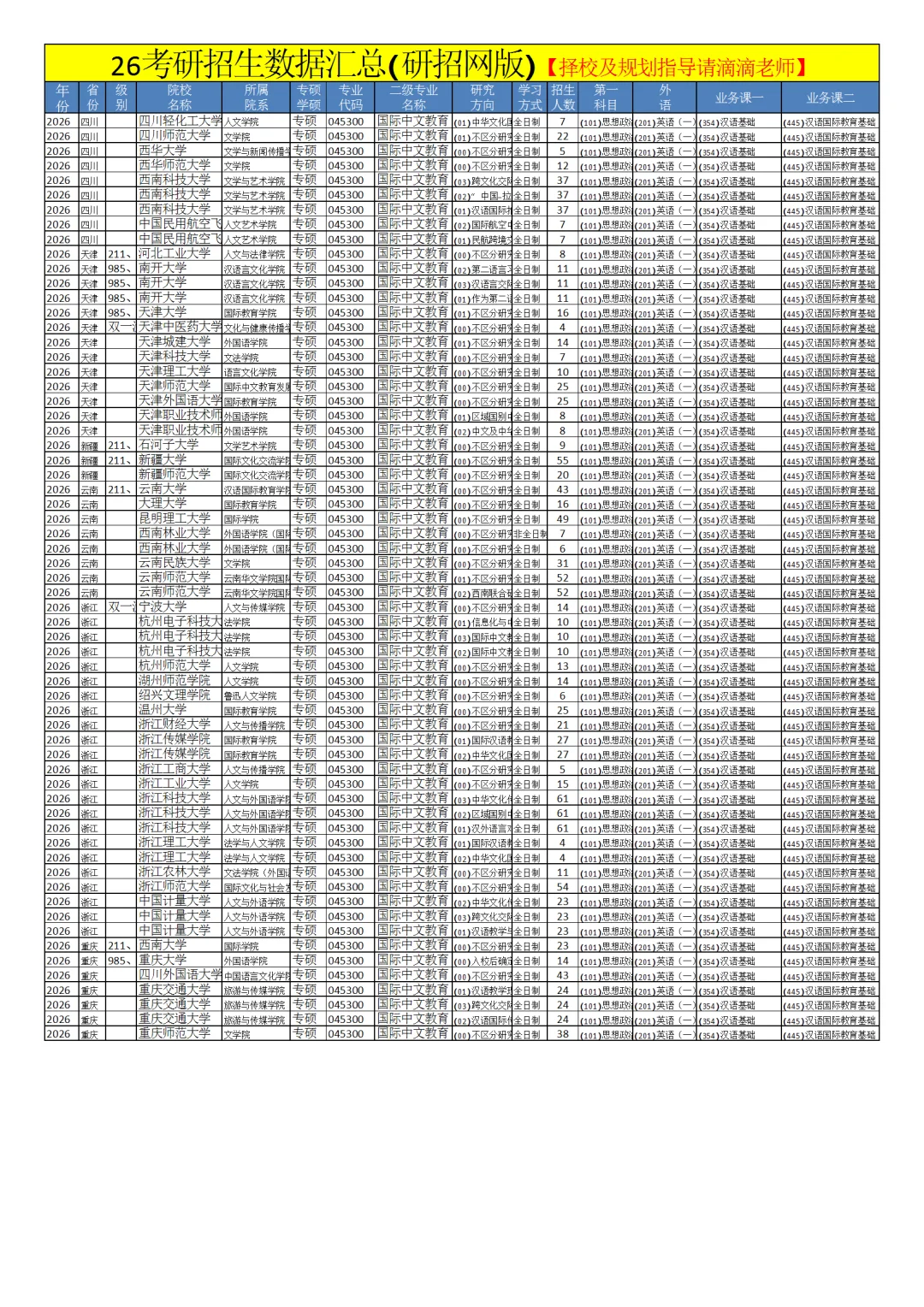0453国际中文教育26考研招生数据汇总