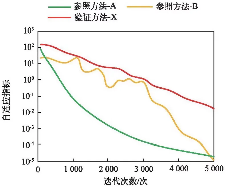 电力无功优化、配电网、虚拟电厂、调频