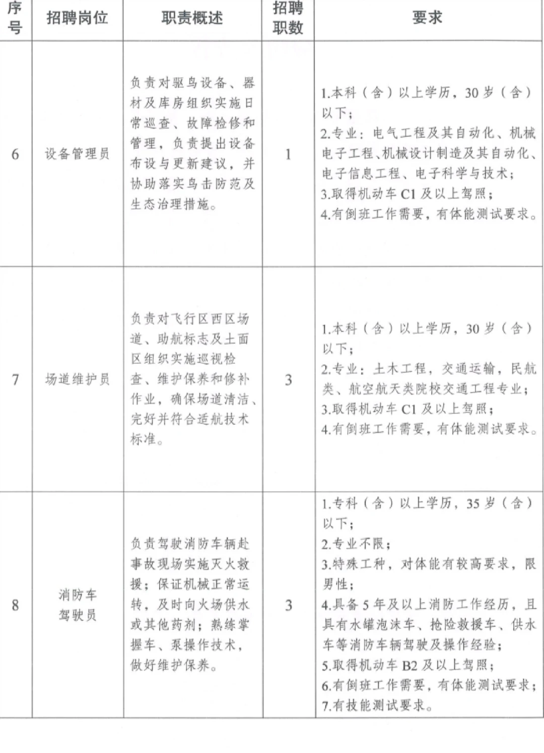 重庆机场集团社会招聘来啦?