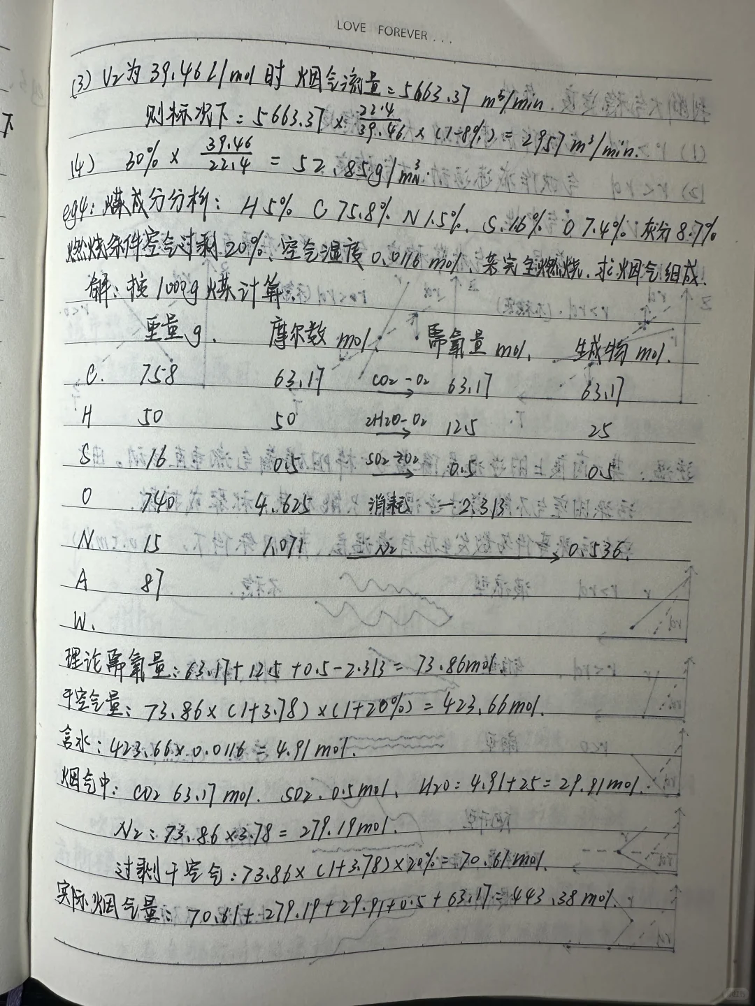 大气污染控制工程（1）