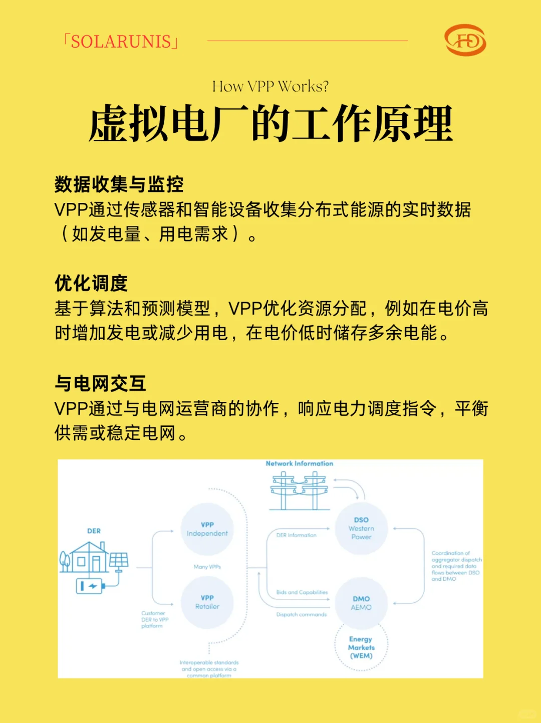 新风口？什么是大火的虚拟电厂VPP？?