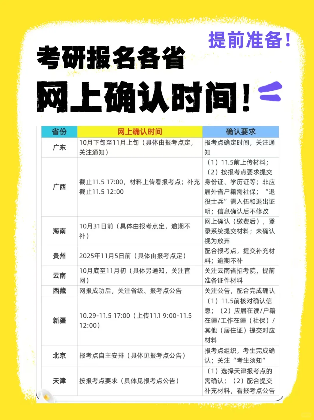 考研报名各省网上确认时间！提前准备！