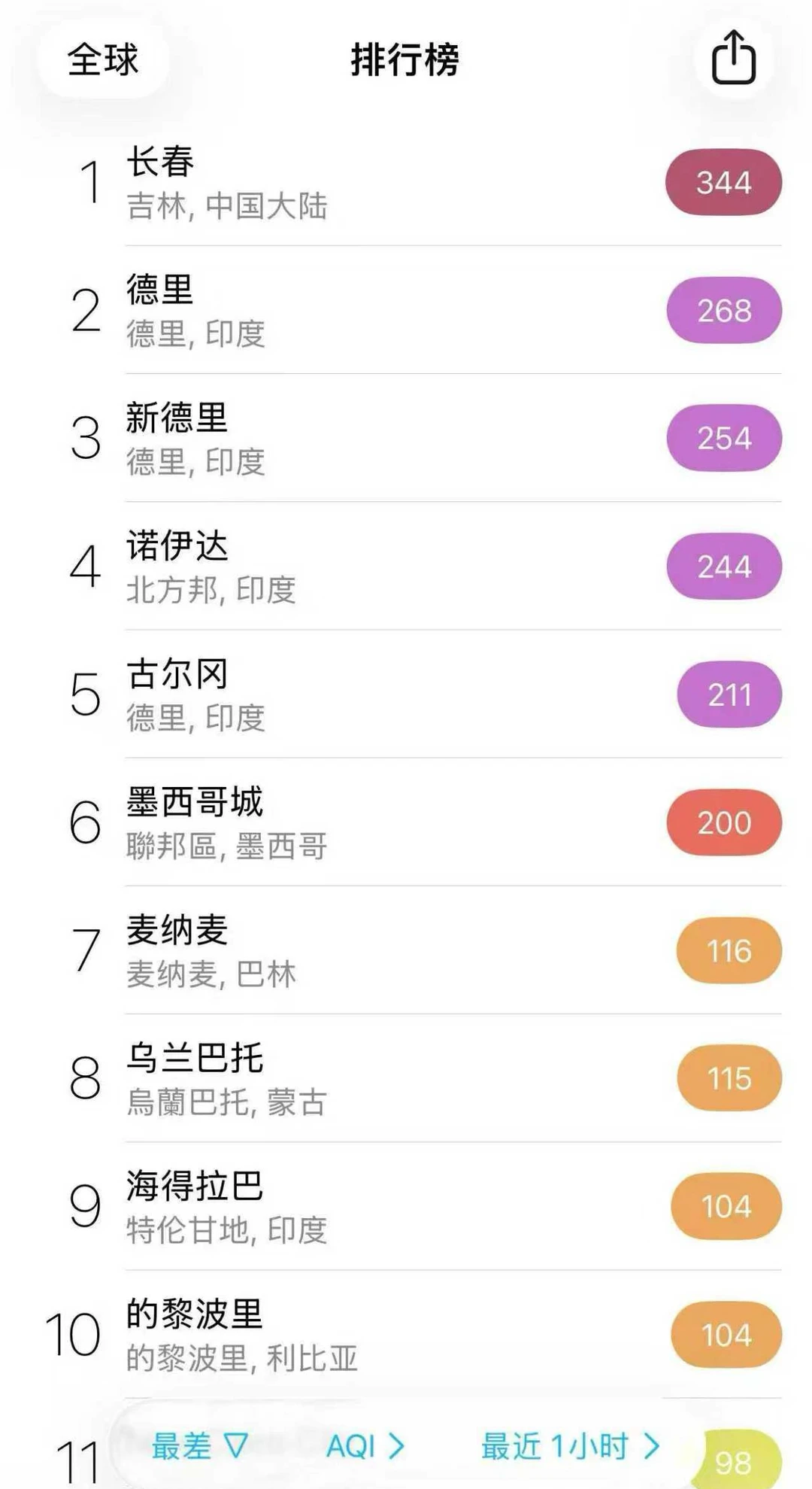 长春，登顶！