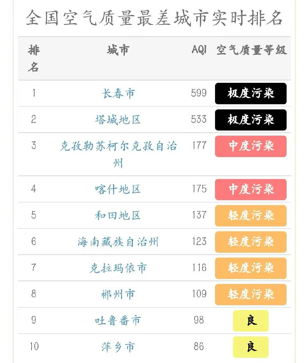 长春，登顶！