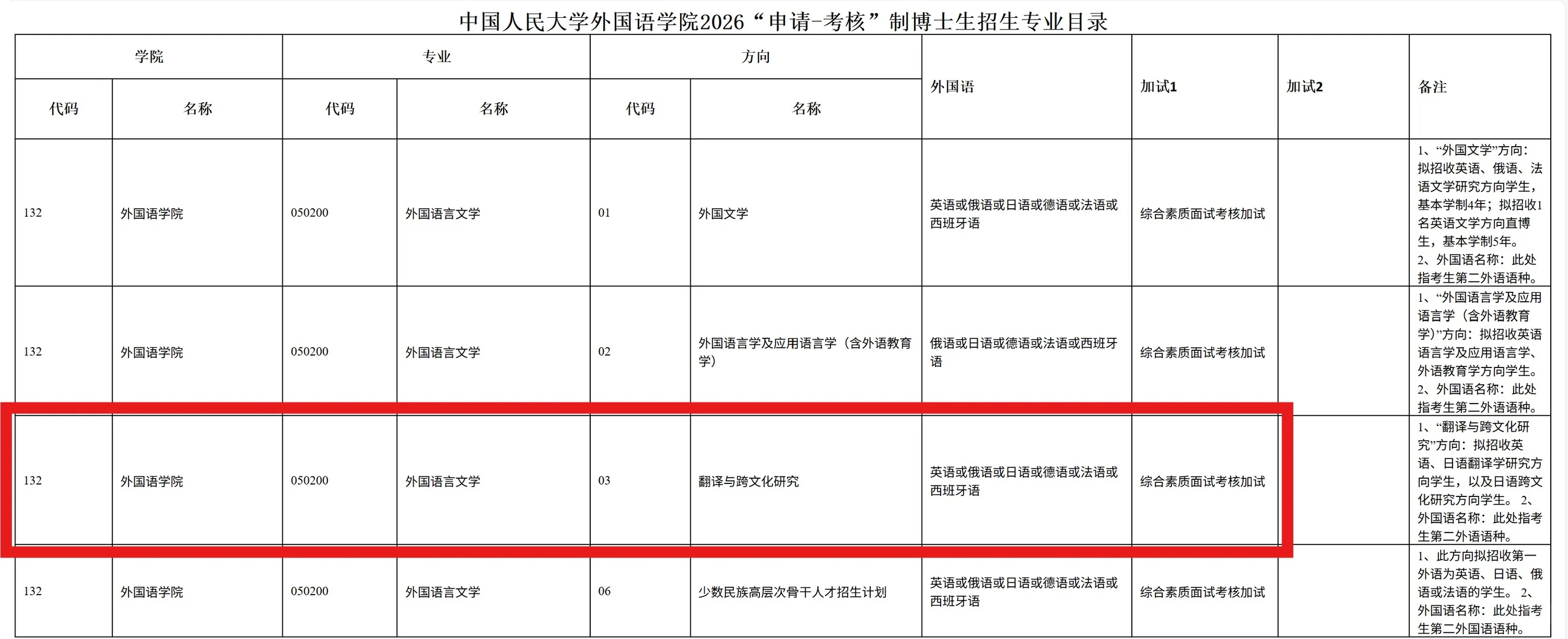 2026年中国人民大学翻译学博士招生简章