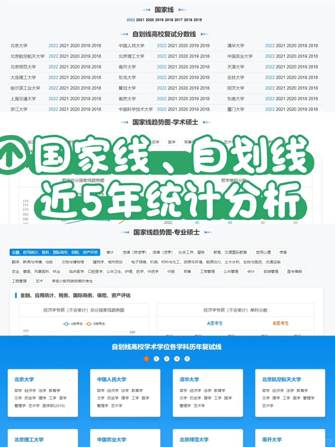 24考研必看！除了报名，研招网还能这么用!