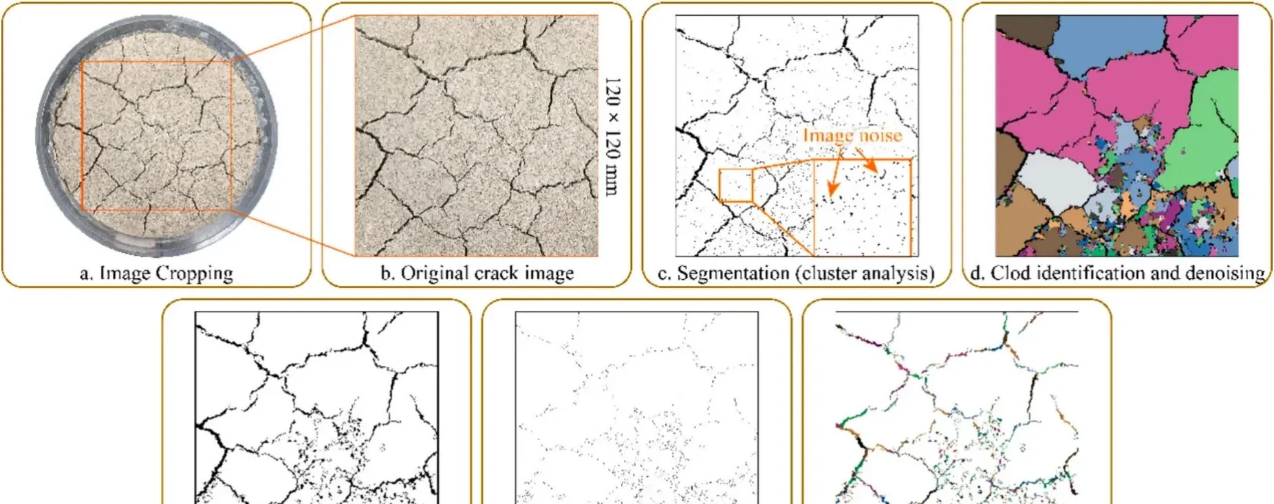 盐渍土开裂难题？复合固化一招破解?
