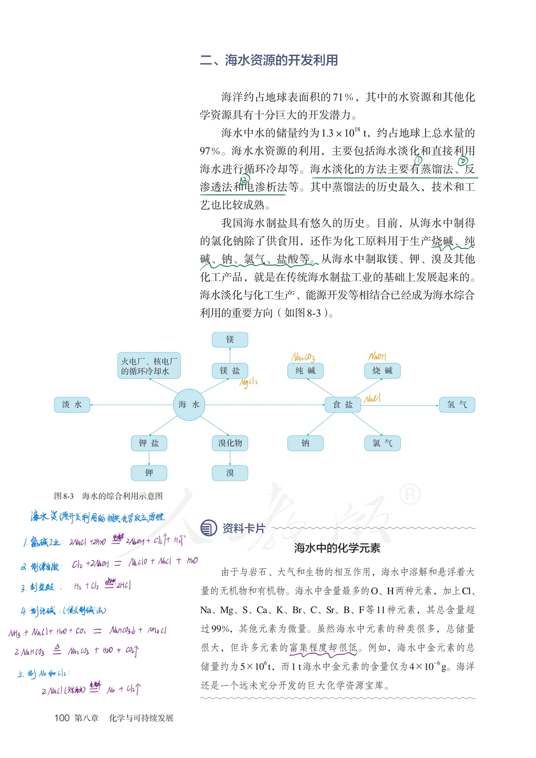 高中化学每日备课｜自然资源的开发与利用