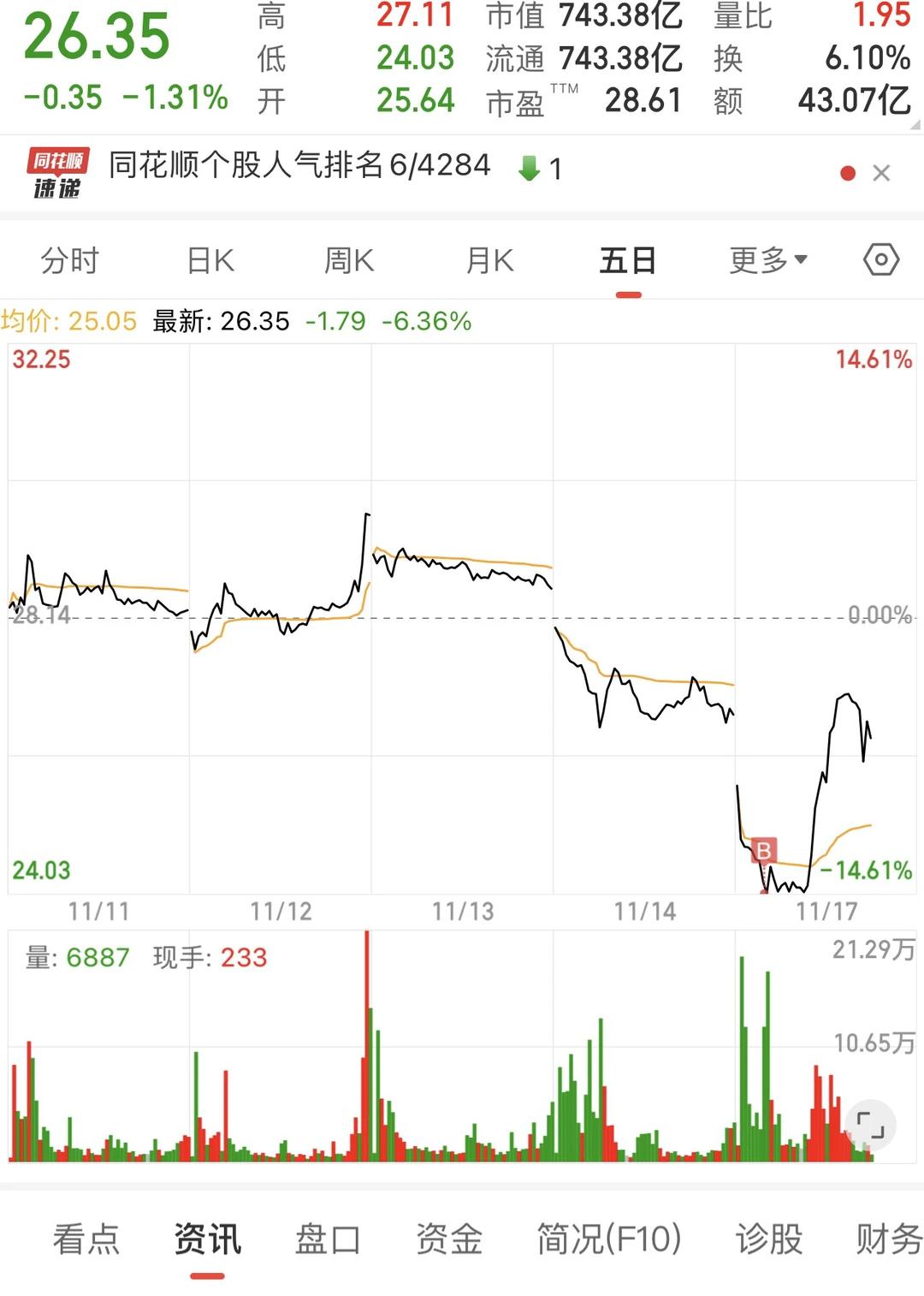 上海电力清算完毕