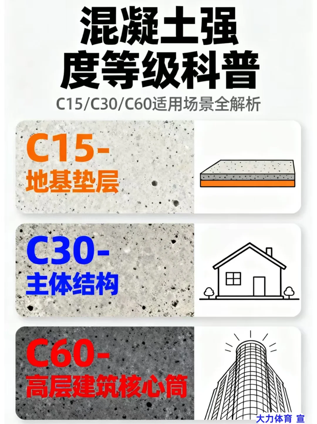 ?小白必学！混凝土强度不是越高越好？