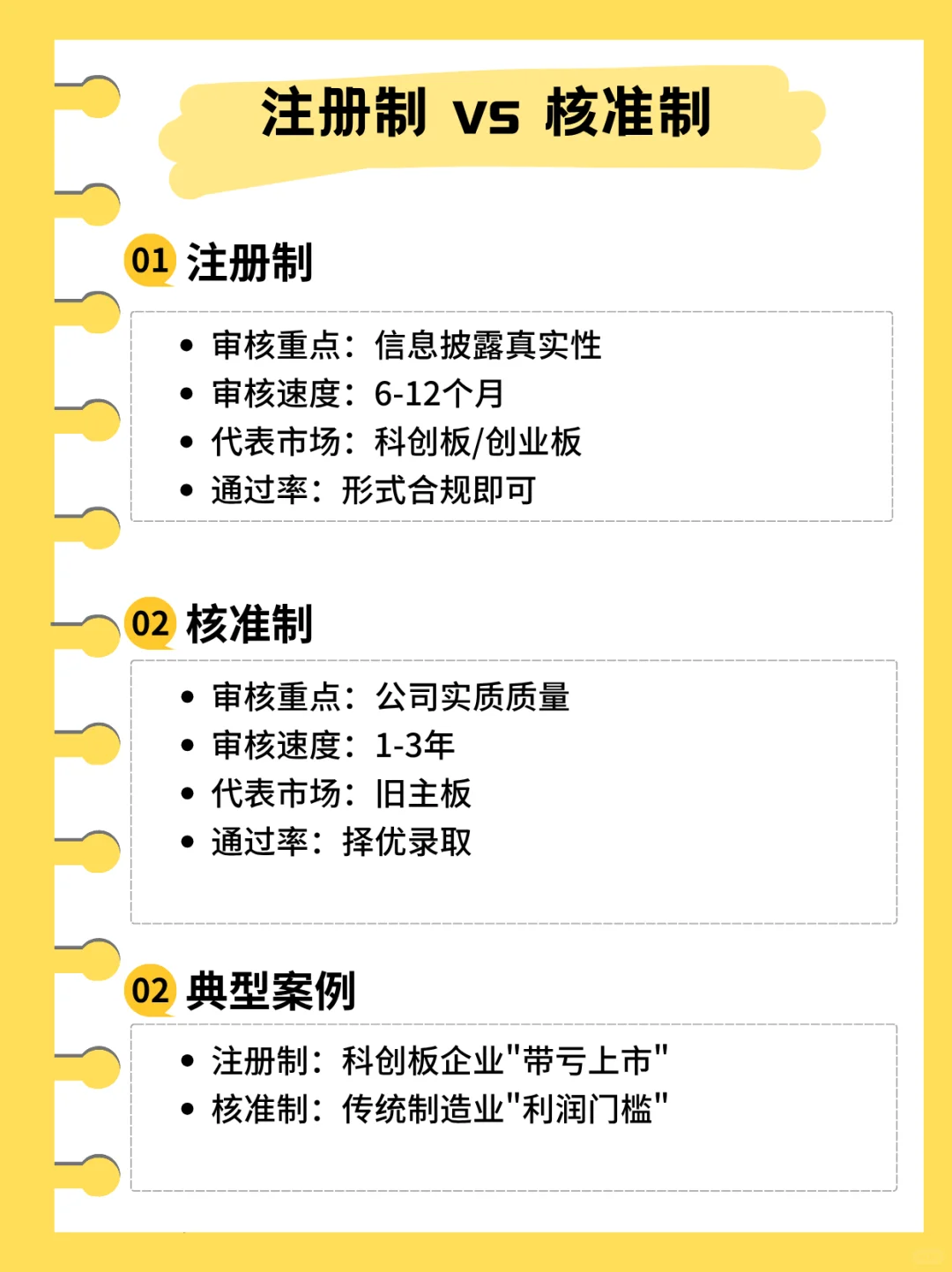 一天学习一个财经知识：什么是上市