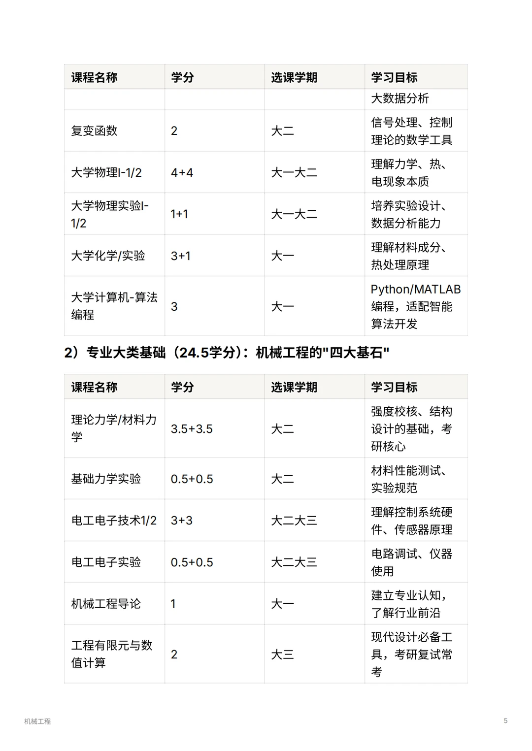 机械工程｜毕业年薪30w+的工科天花板？！