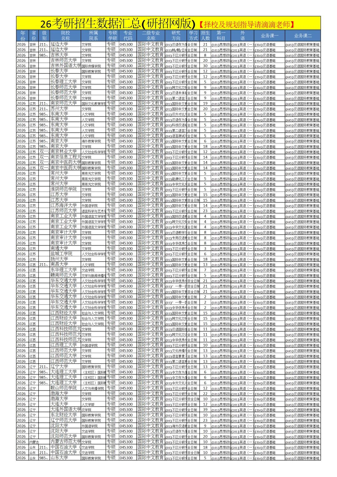 0453国际中文教育26考研招生数据汇总