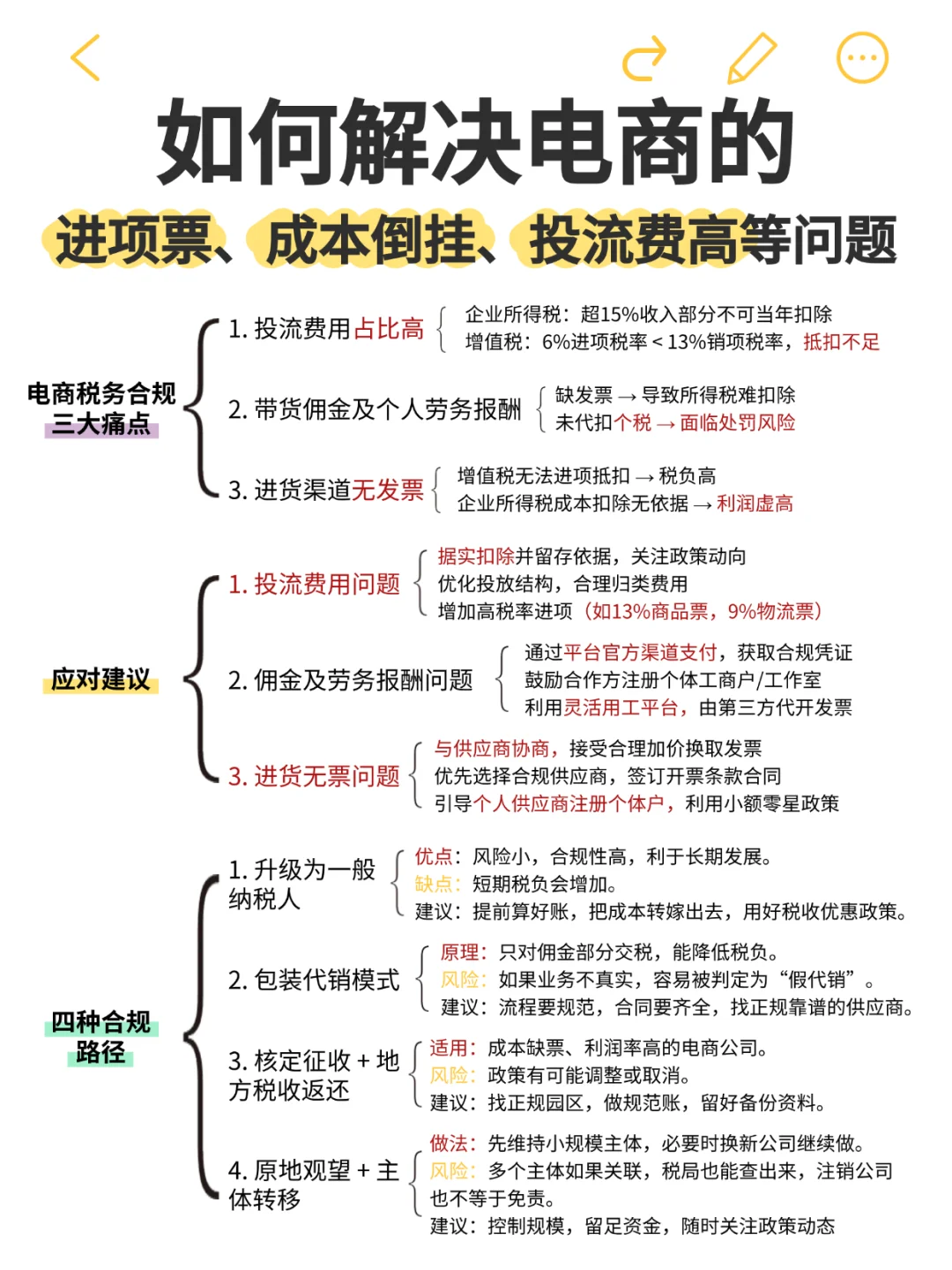 原来电商合规还能这样做…