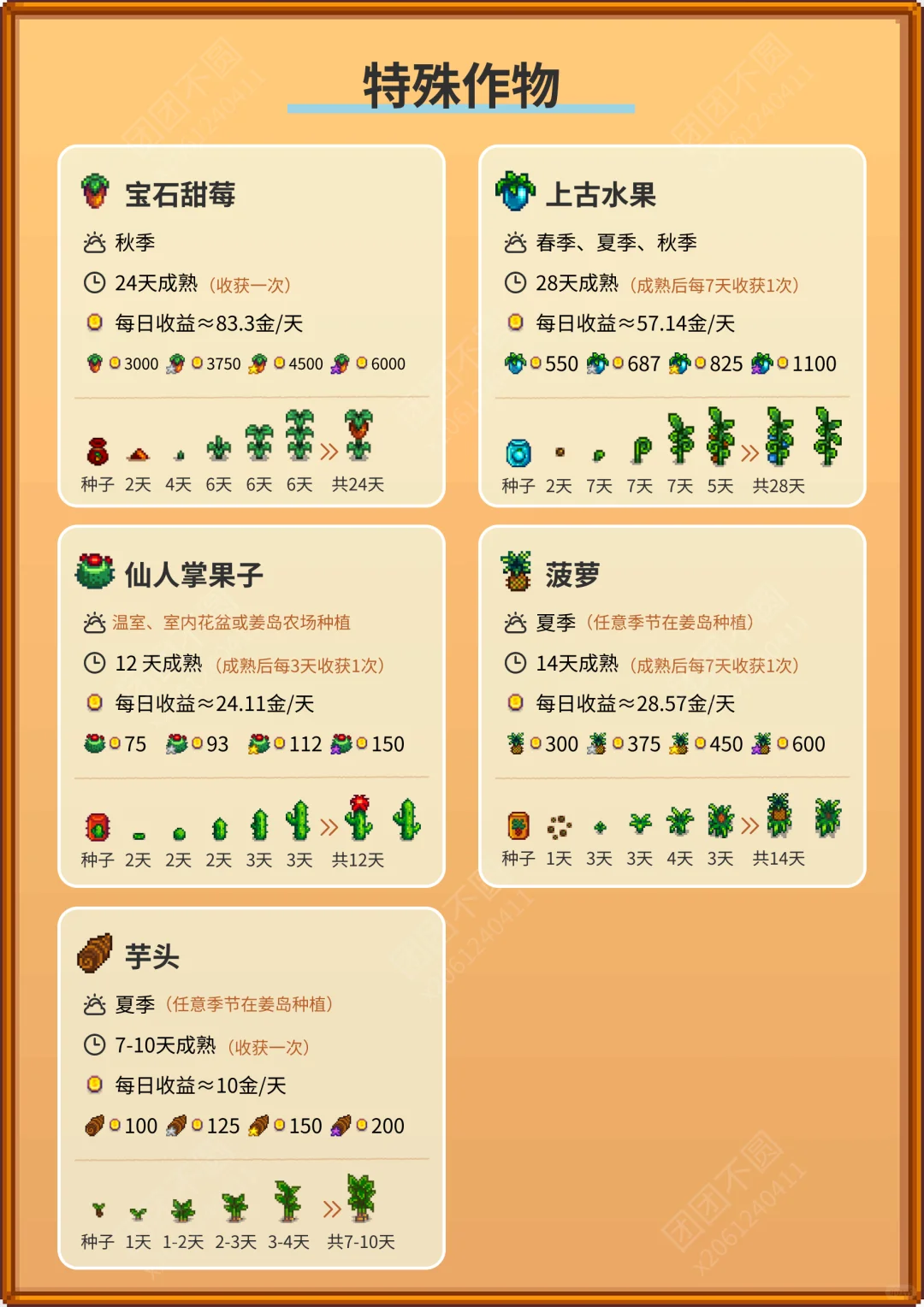 星露谷物语—农作物攻略图鉴