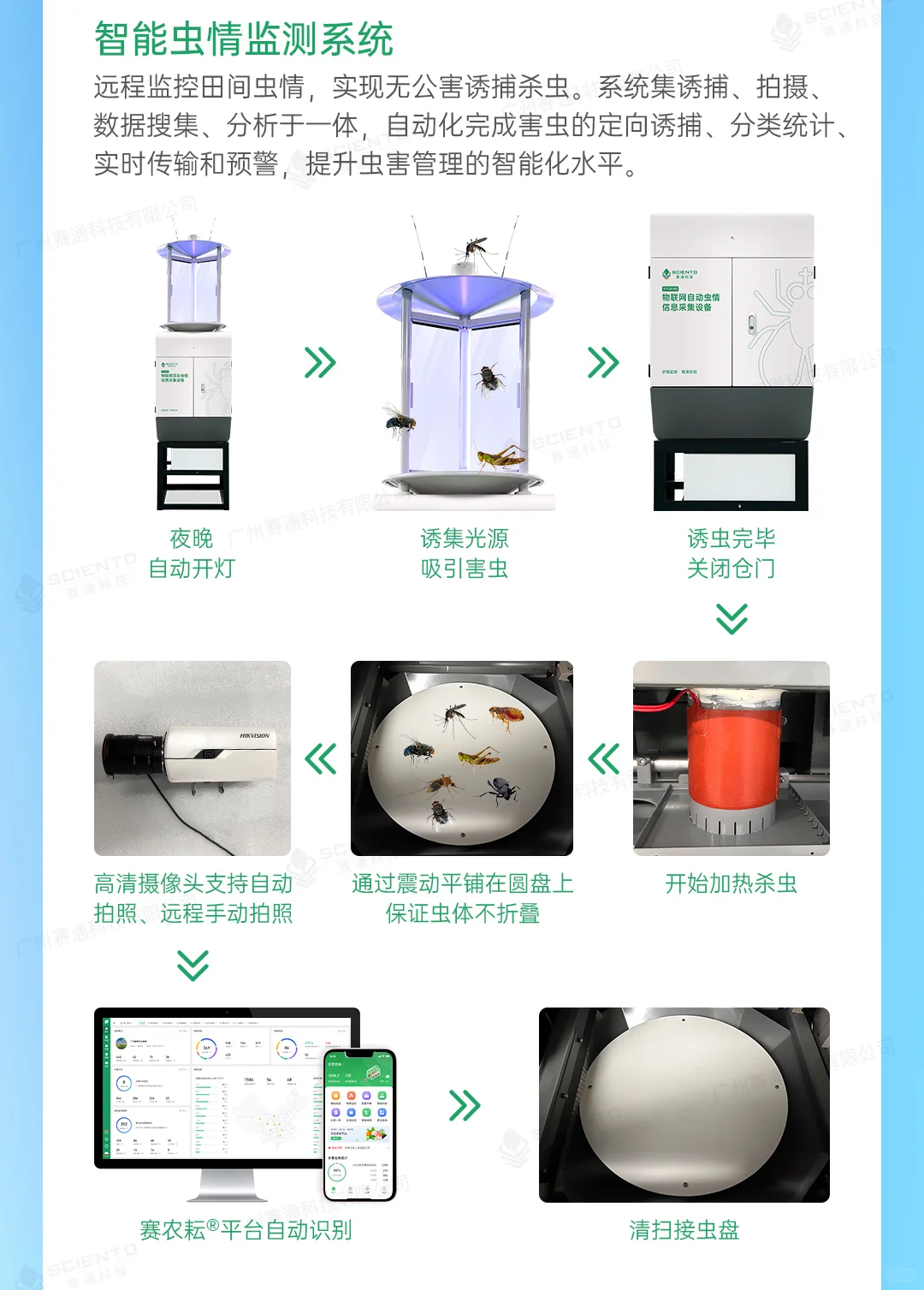 赛通科技 | 农业四情监测解决方案