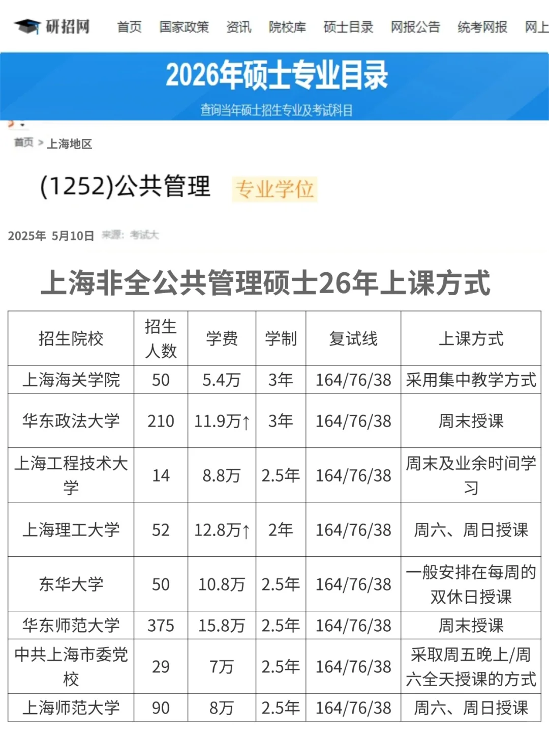 研招网发布了上海非全公共管理硕士上课方式