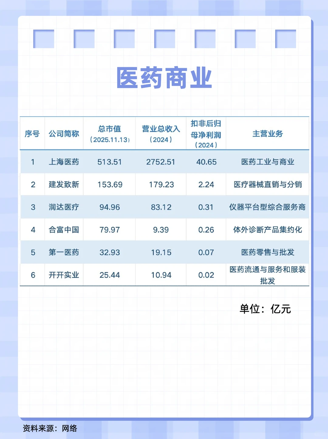 医药企业盘点1:上海篇