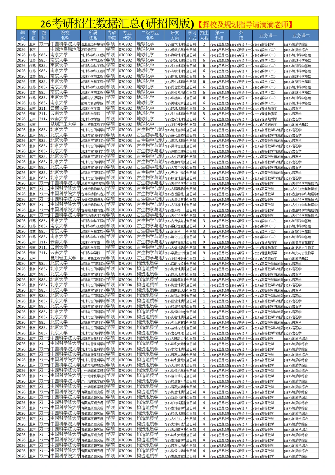 0709地质学26考研招生数据汇总
