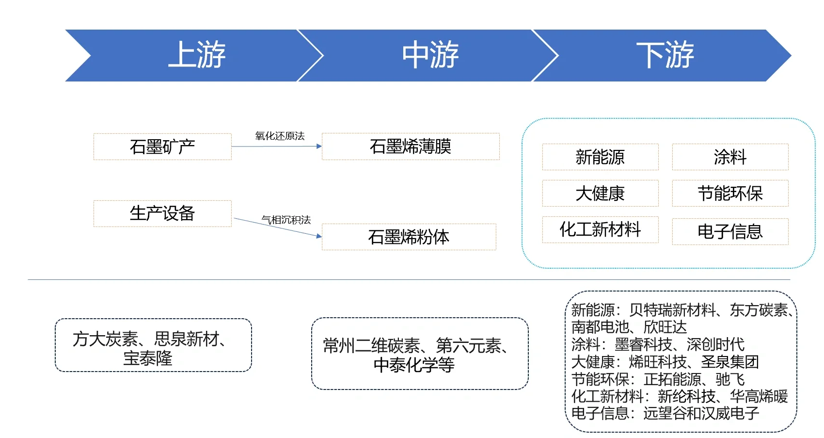化工系列[二]：“新材料之王“——石墨烯