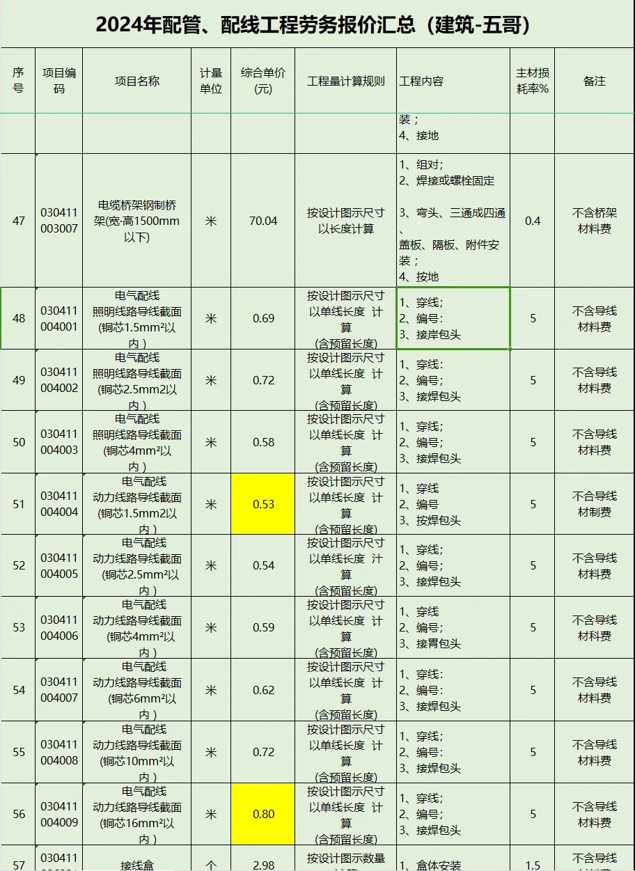 2024年配管、配线工程劳务报价汇总