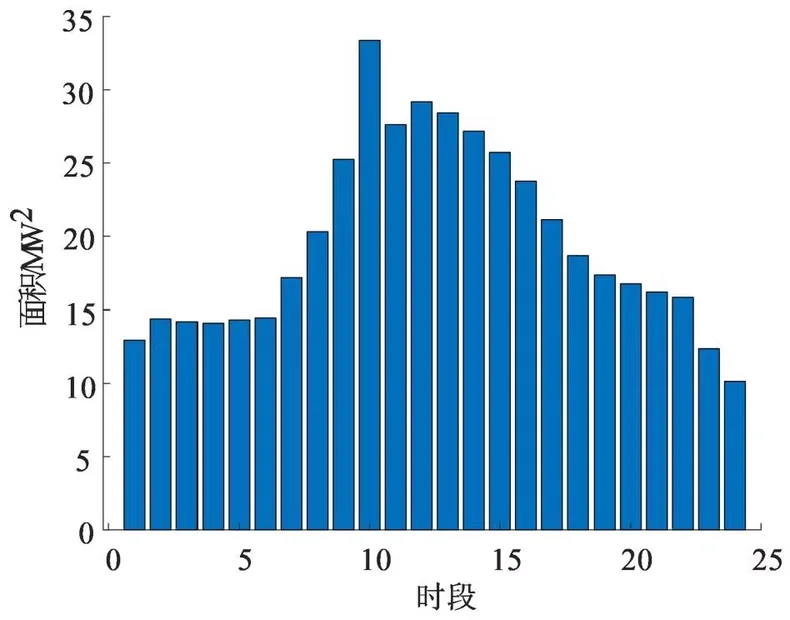 电力无功优化、配电网、虚拟电厂、调频