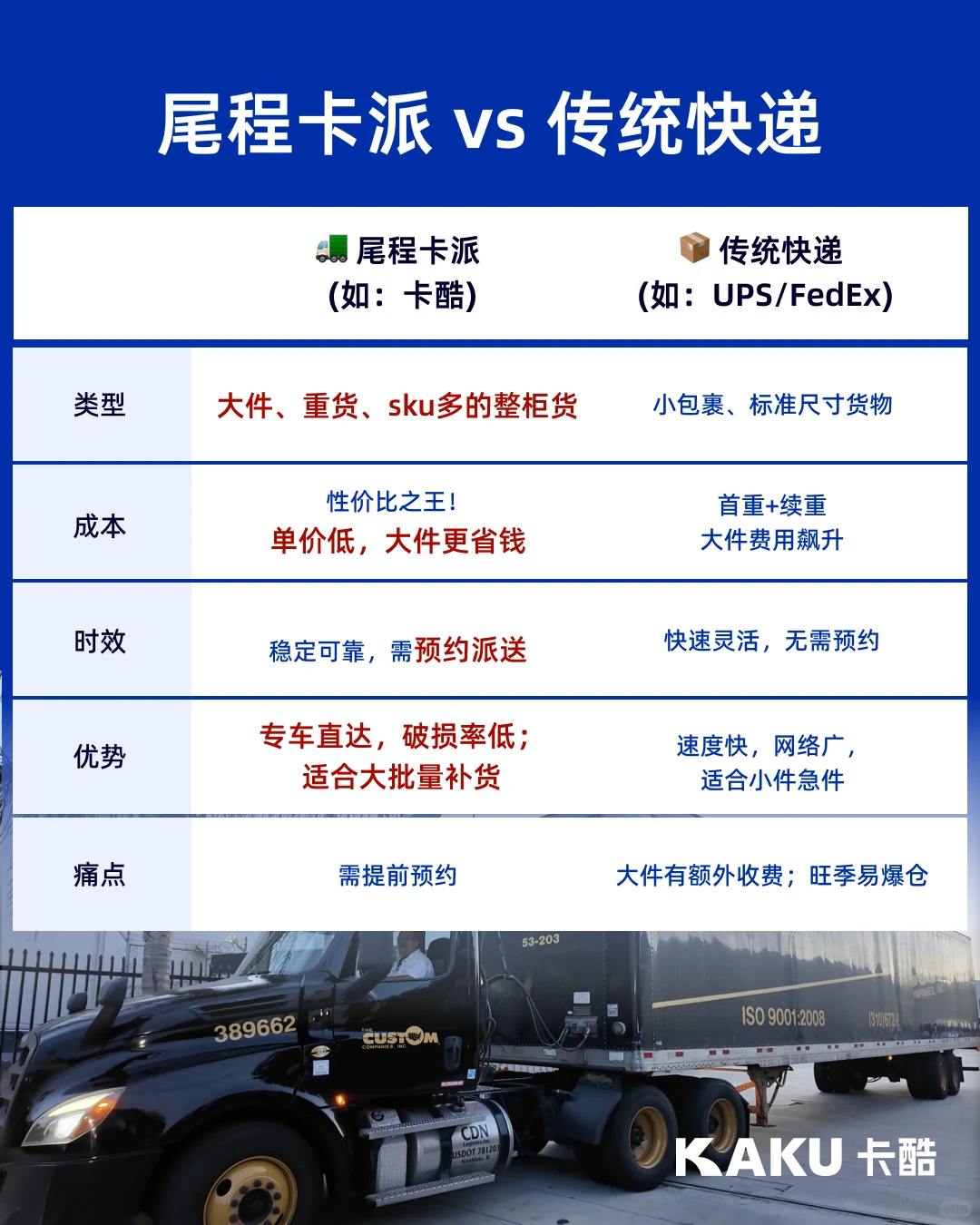 卡车派送vs快递派送,跨境卖家怎么选?
