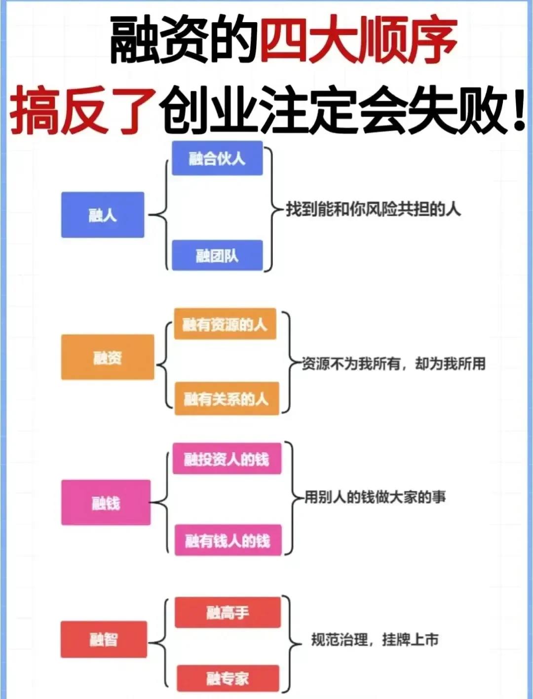 企业融资的主要方式方法和注意点—览图