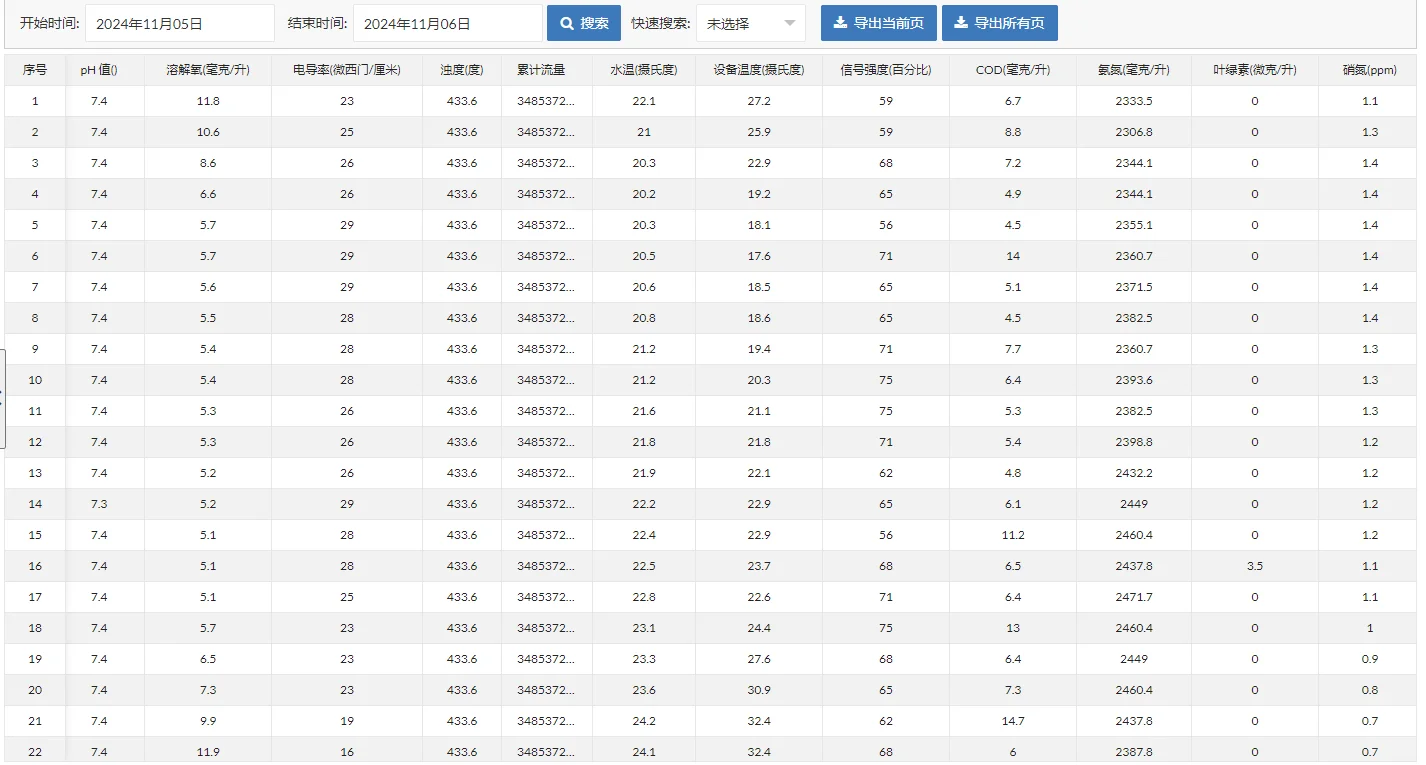 城市水源水质智能监测与预警系统