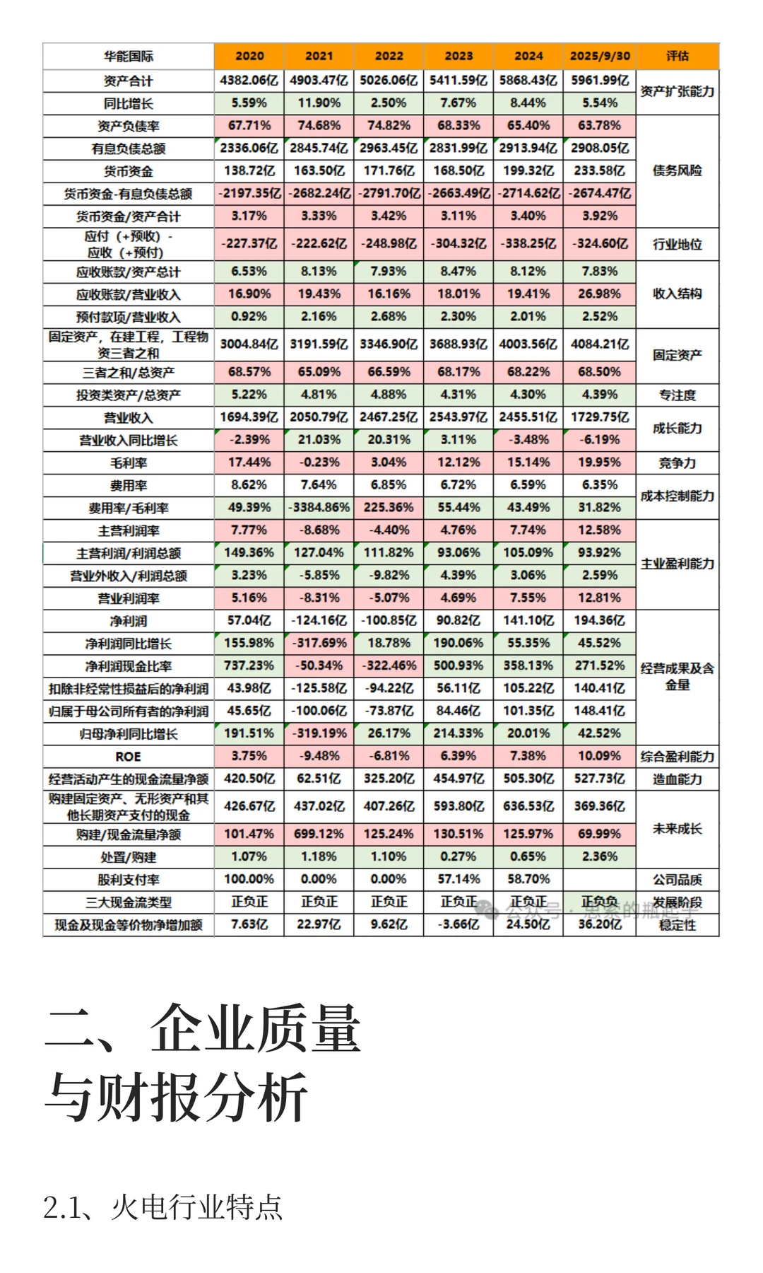 「华能国际」火电的投资逻辑
