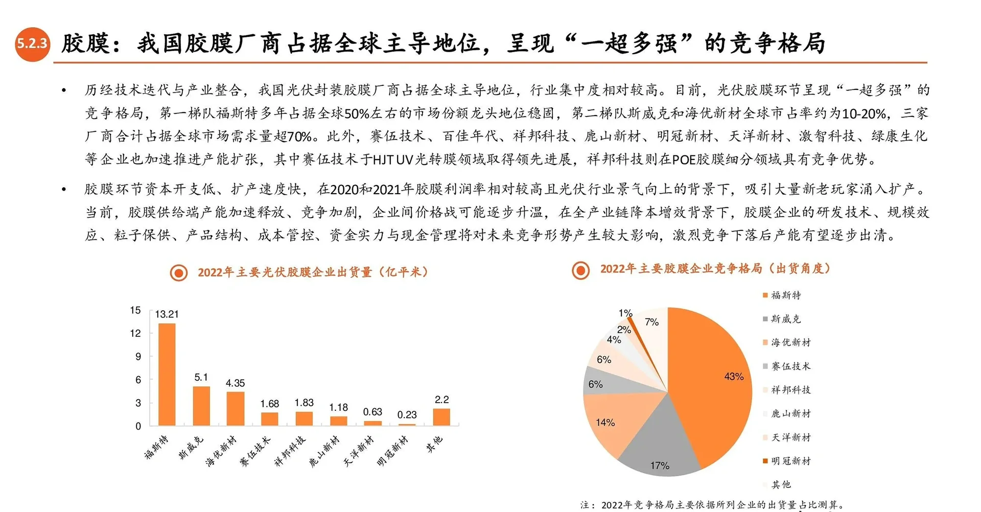 光伏产业链全景图：光伏辅材（逆变器，胶膜