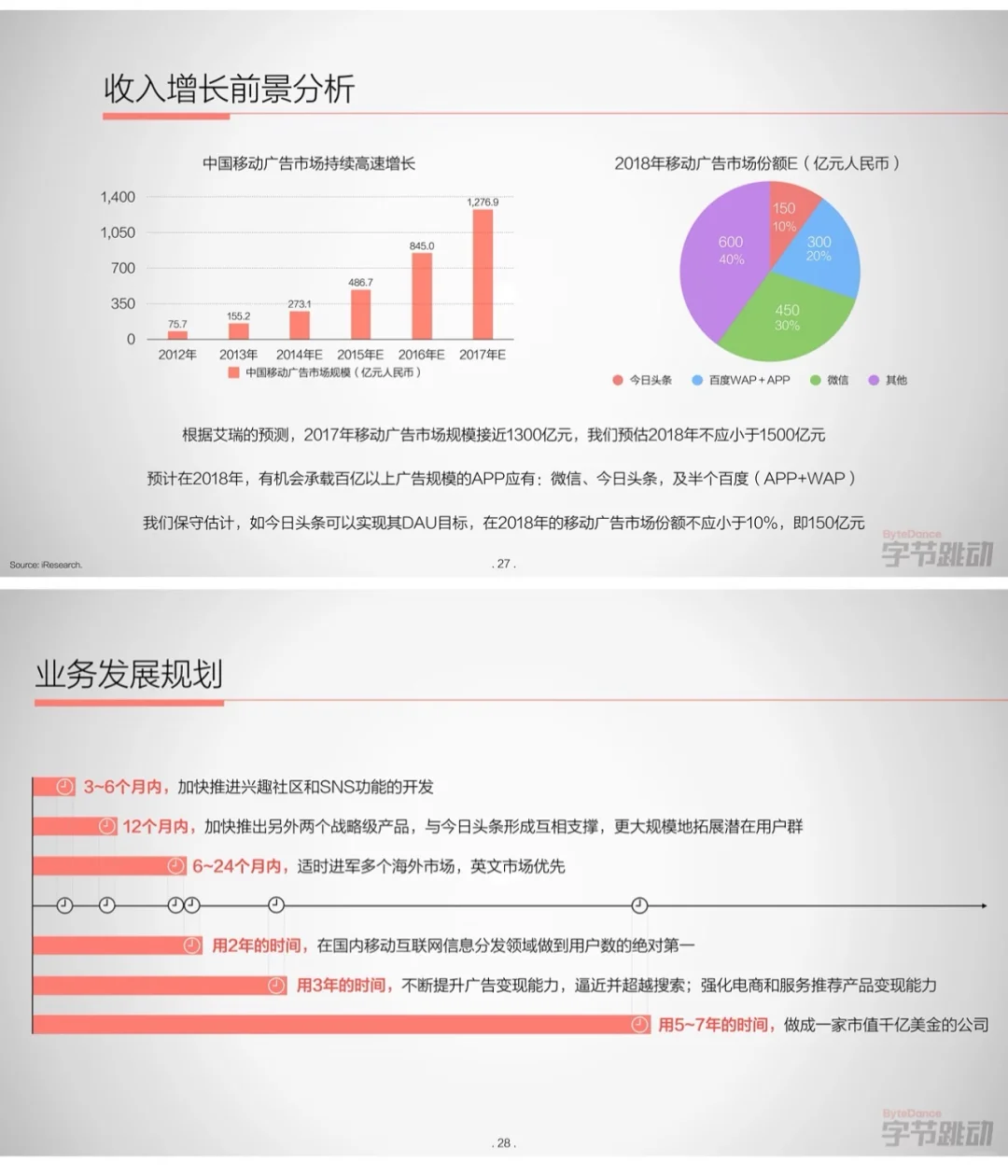 字节跳动2015年融资商业计划书大揭秘?