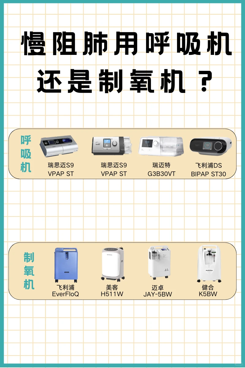 提问❗慢阻肺用呼吸机还是制氧机❓