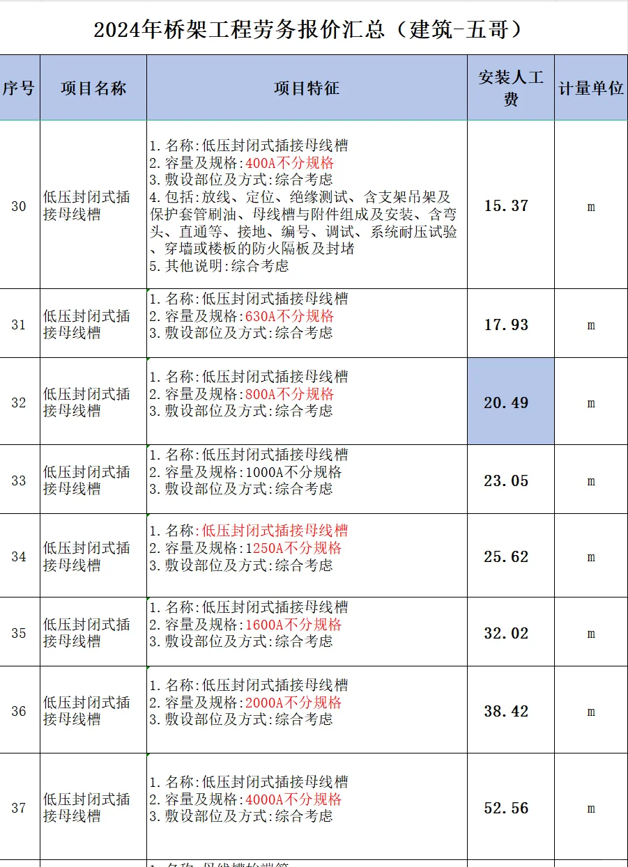 2024年桥架工程劳务报价汇总