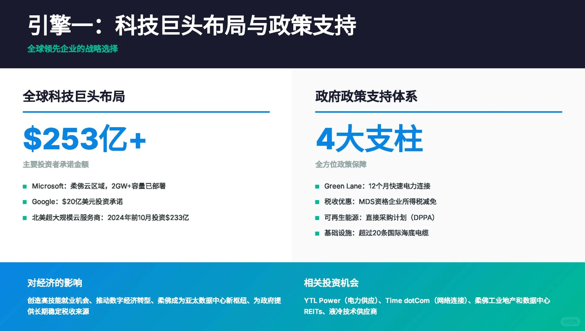 【机会】2026年马股IPO大年！