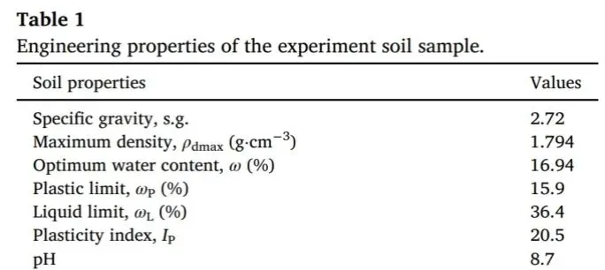 盐渍土开裂难题？复合固化一招破解?