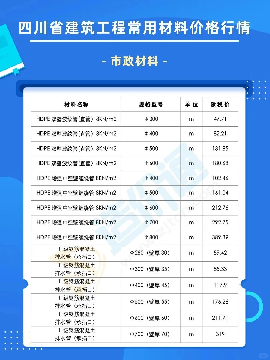 四川省最新材料价格信息速看！！