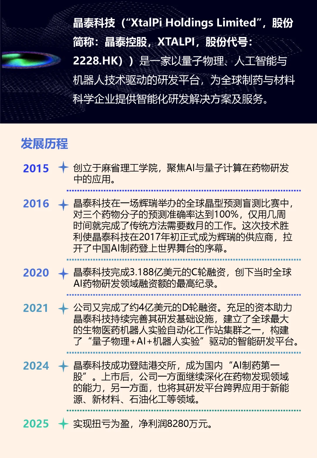 晶泰控股：已实现盈利的中国AI制药企业