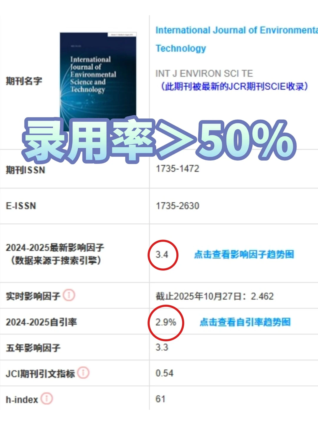 环境工程请闭眼投！数据扎实就能中
