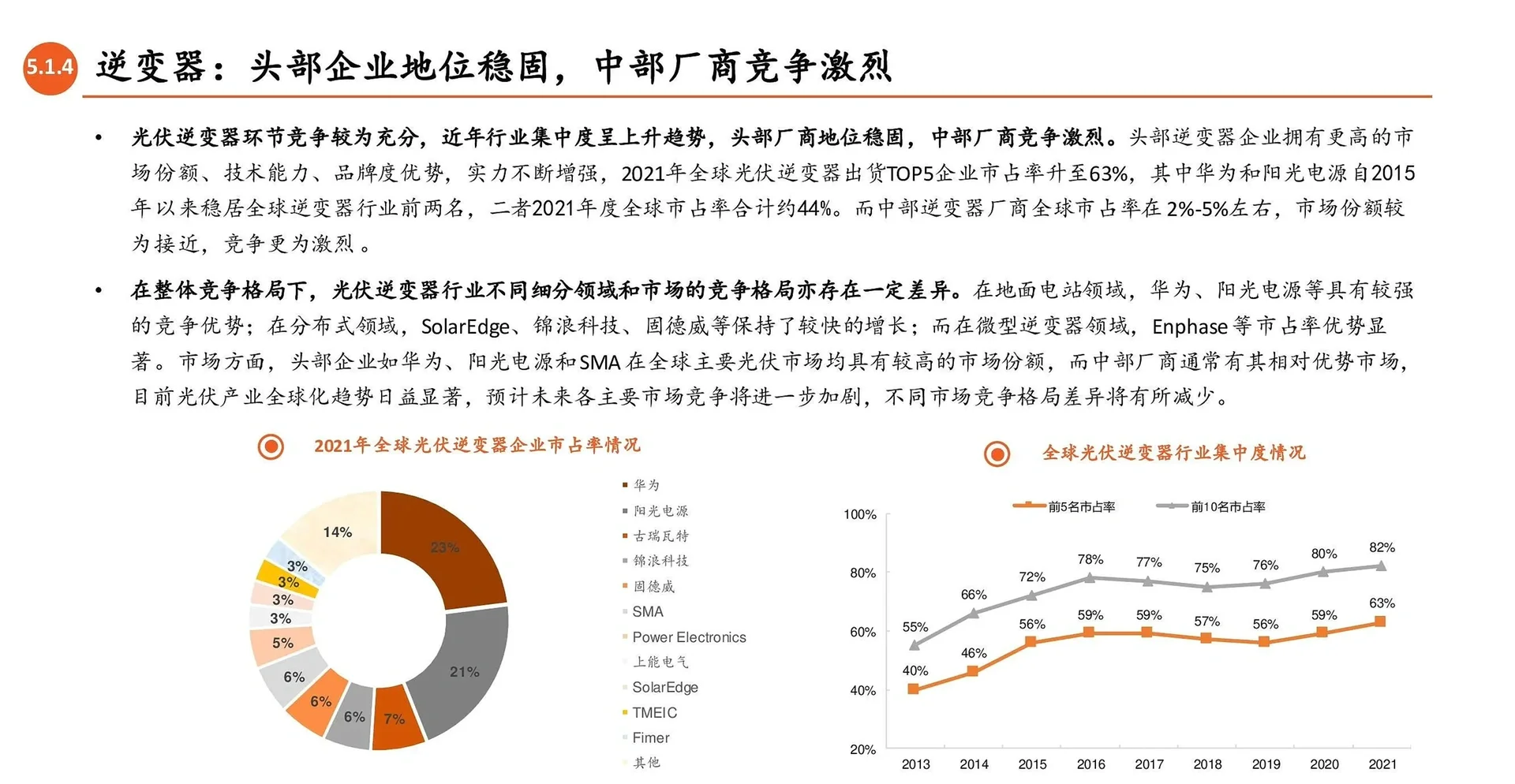 光伏产业链全景图：光伏辅材（逆变器，胶膜