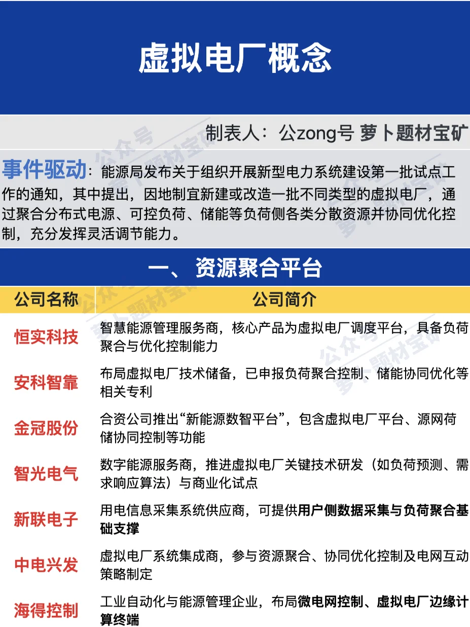 虚拟电厂产业链梳理