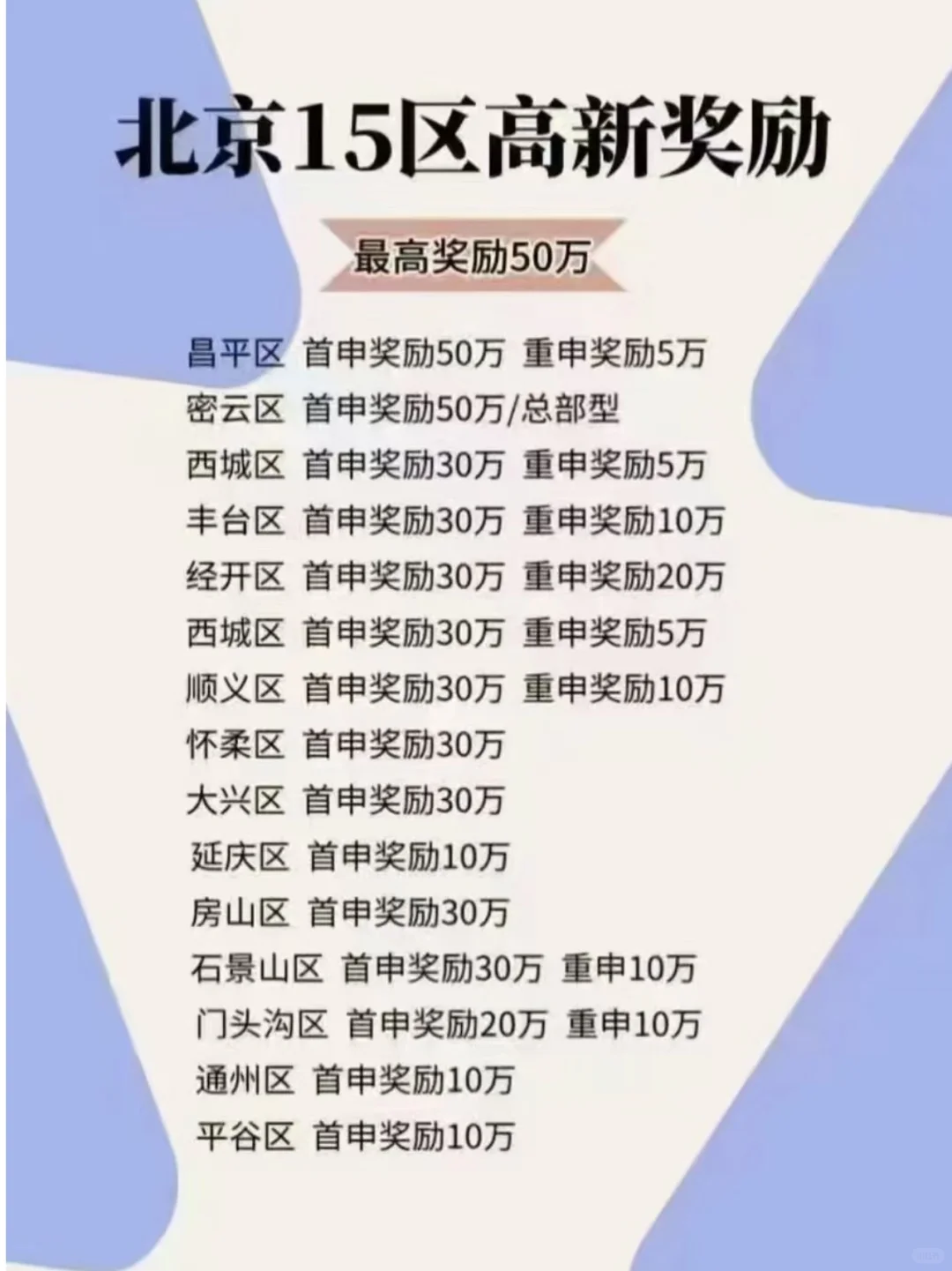 还有公司老板不知道这些补贴？